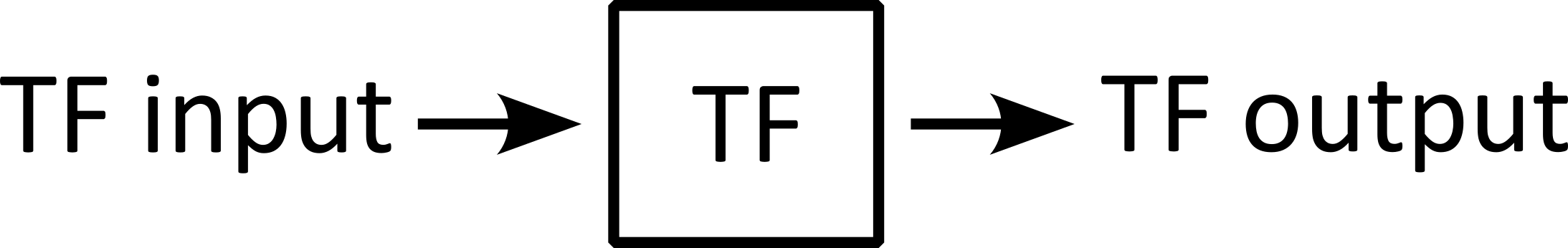 Schematic of transfer function