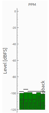 Peak Programme Meter