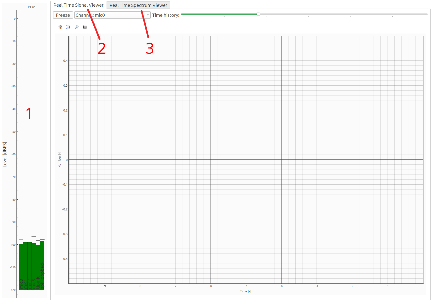 Overview of the signal monitor