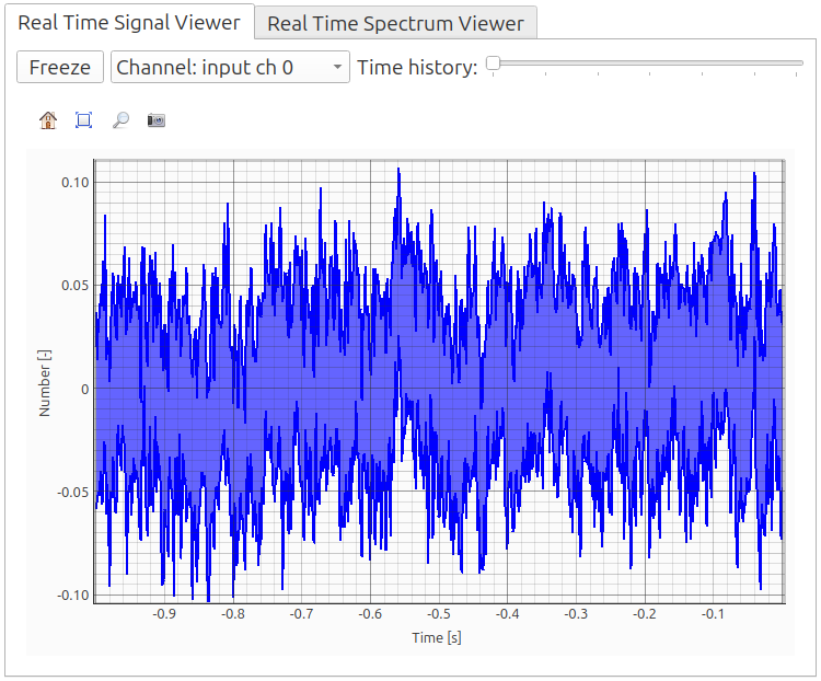 Overview of real time signal viewer